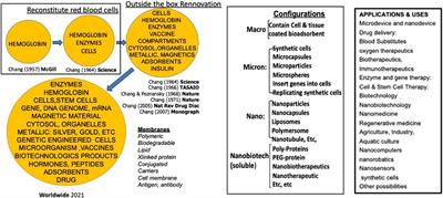 Editorial: Innovative medical technology based on artificial cells, including its different configurations
